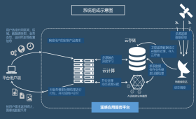 企業信息化服務整合平臺 數據處理服務的核心價值與實施策略