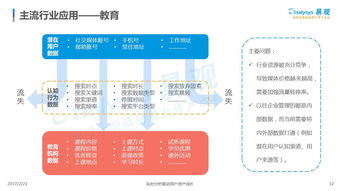 中國數(shù)據(jù)即服務(wù)（DaaS）市場專題分析 數(shù)據(jù)處理服務(wù)的發(fā)展與機遇