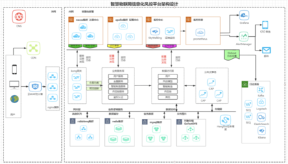 供應(yīng)鏈金融智能化 以物聯(lián)網(wǎng)為核心，結(jié)合邊緣計算優(yōu)化傳統(tǒng)授信風(fēng)控體系的數(shù)據(jù)處理服務(wù)